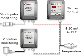 CMM System